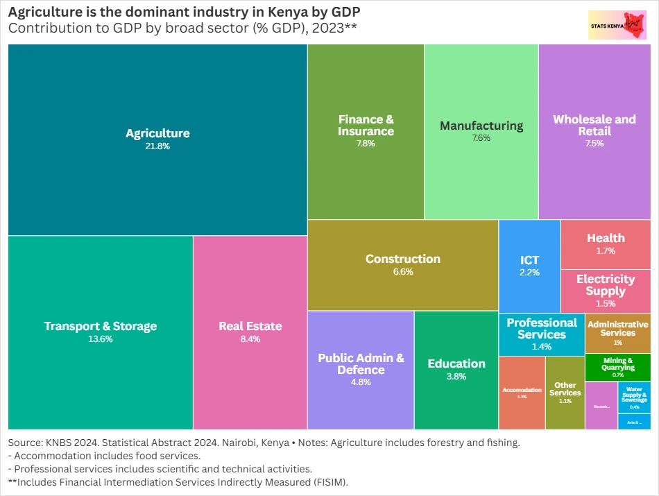 Image about Kenya: Gross Domestic Product - Kenya GDP