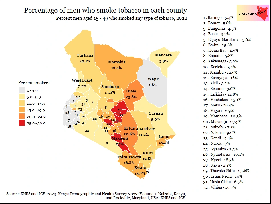 Image about Tobacco Smoking in Kenyan Men and Women by County