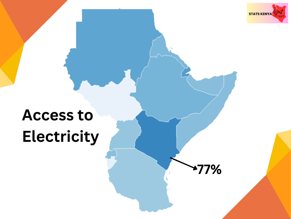 Image shows Population Access to Electricity in Kenya by County