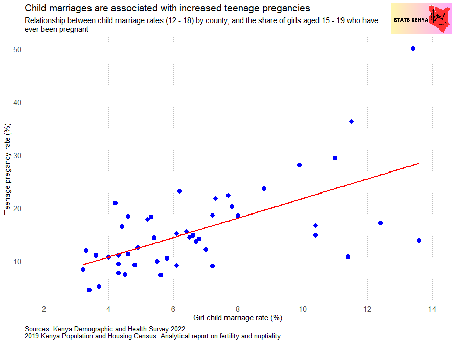 Image shows Child Marriages and Teenage Pregnancies in Kenya