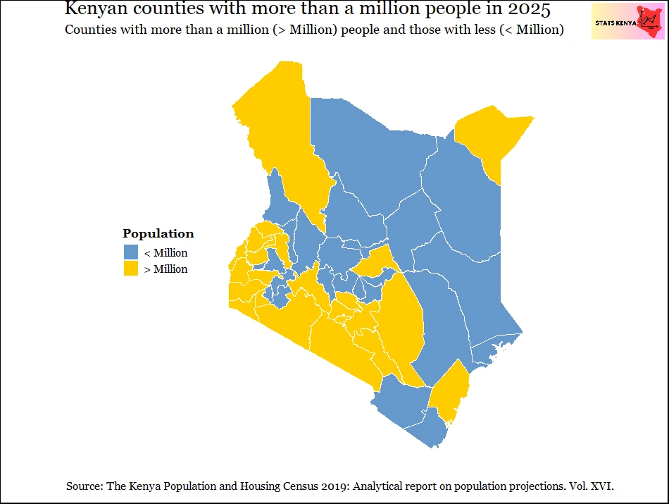 Image shows Population of Kenya 2025 - Population by County