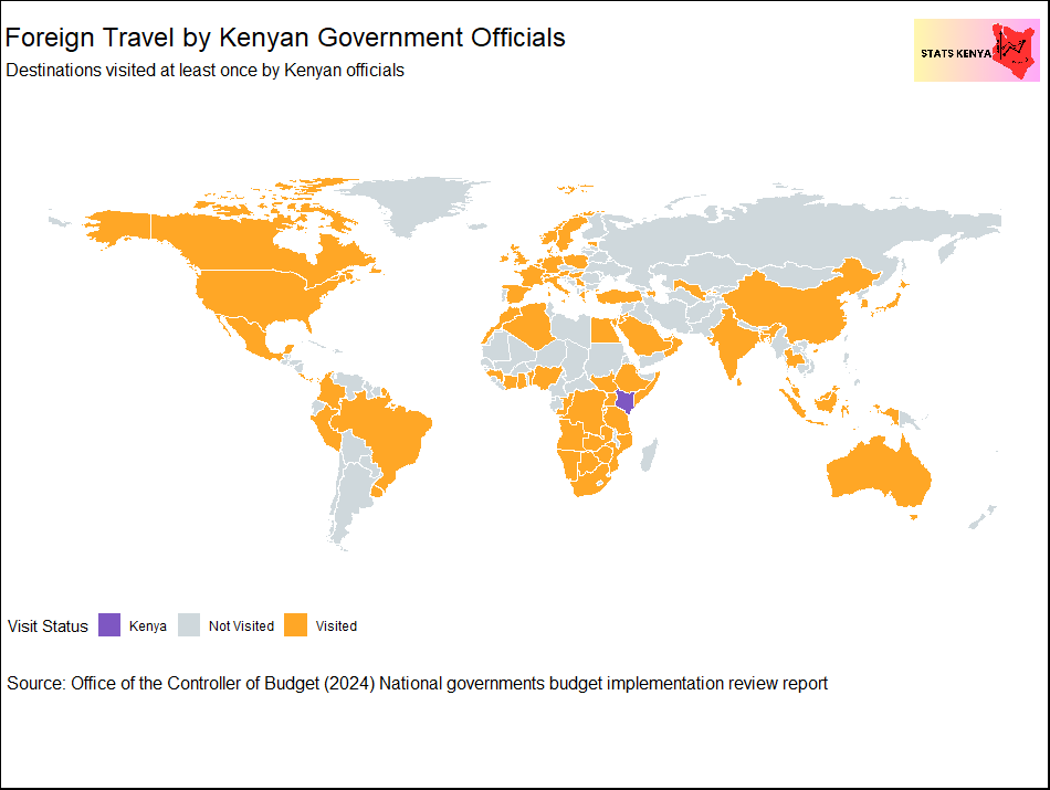 Image shows National Government Expenditure on Foreign Travel in Kenya - FY 2023-2024