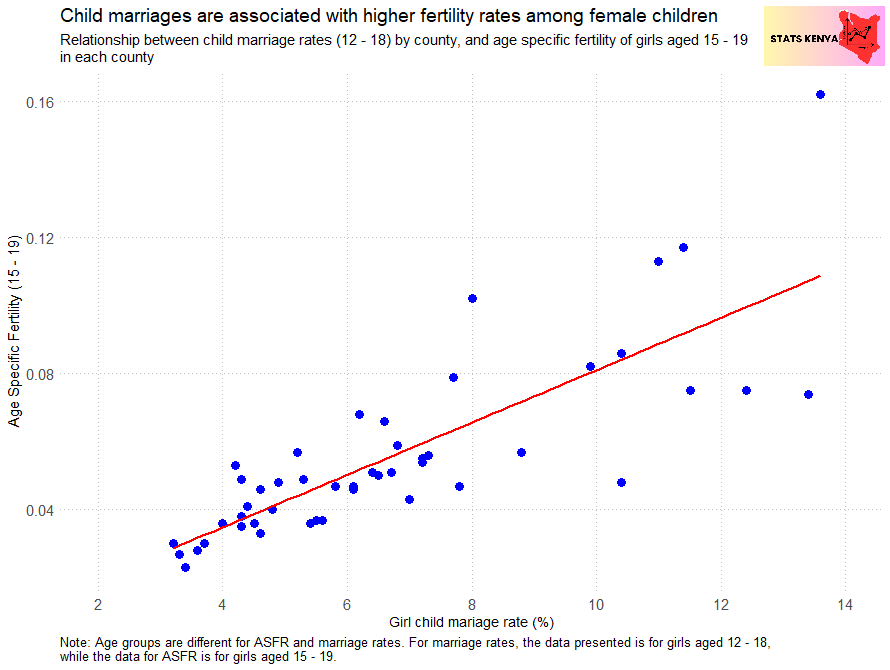 Image shows Child marriages linked to higher fertility rates