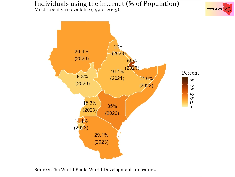 Image shows Number of People Using the Internet in Kenya: Access to the Internet by County