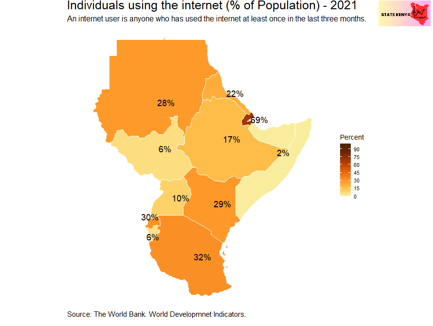 Image shows Number of People Using the Internet in Kenya: Access to the Internet by County