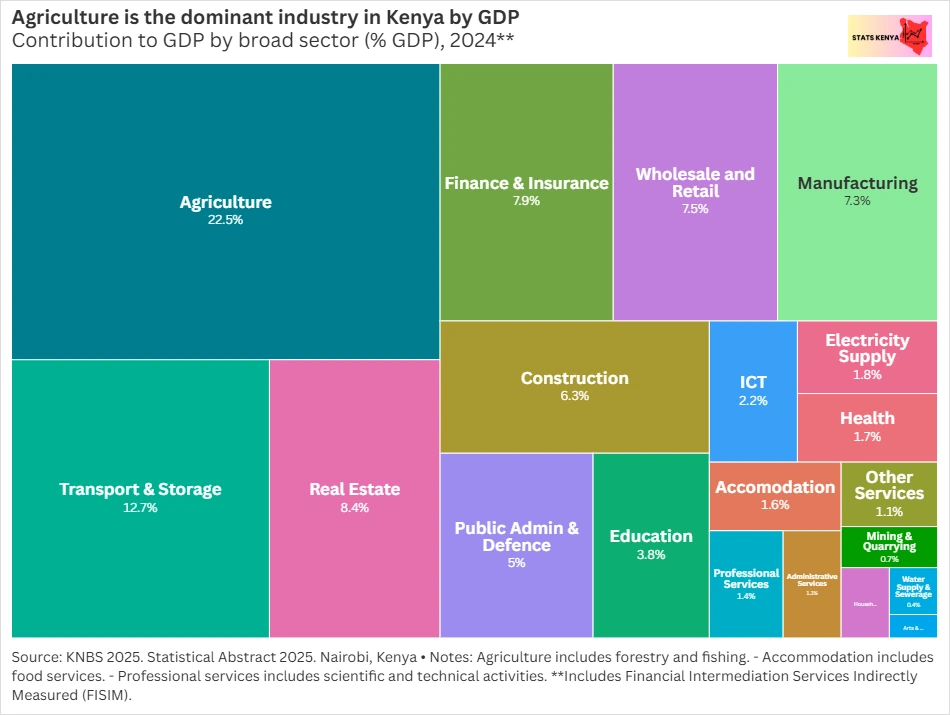 Image shows Kenya: Gross Domestic Product - Kenya GDP