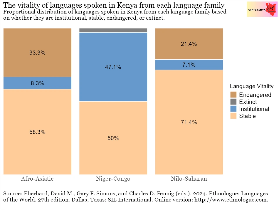 Image shows How Many Languages are Spoken in Kenya – Languages and Dialects