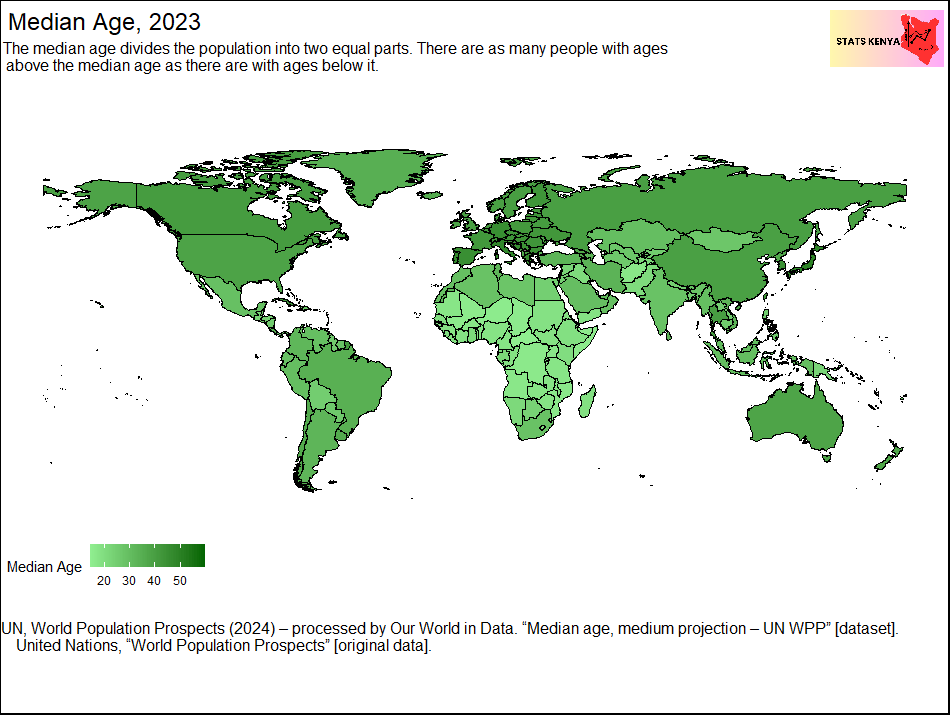 Image shows Kenya Median Age in Years - Stats Kenya