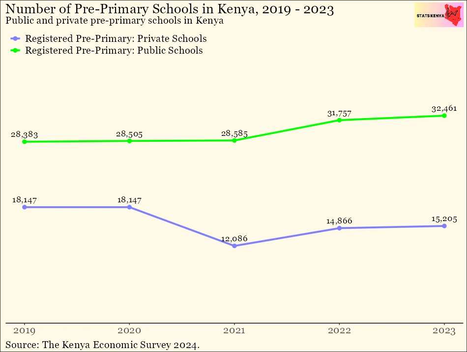 Image about Number of Schools in Kenya by County – Primary and Secondary