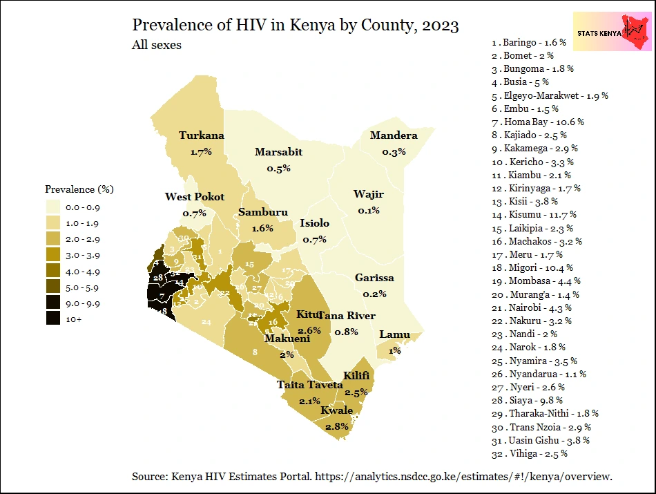 Image shows HIV in Kenya by County – Prevalence, New Infections, Deaths