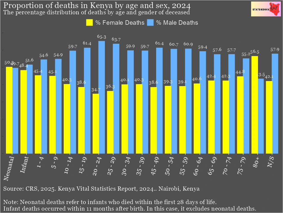 Image shows The Sex Ratio at Death in Kenya by County