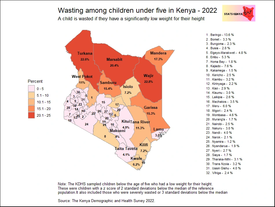 Image shows Undernutrition and Wasting Among Children in Kenya